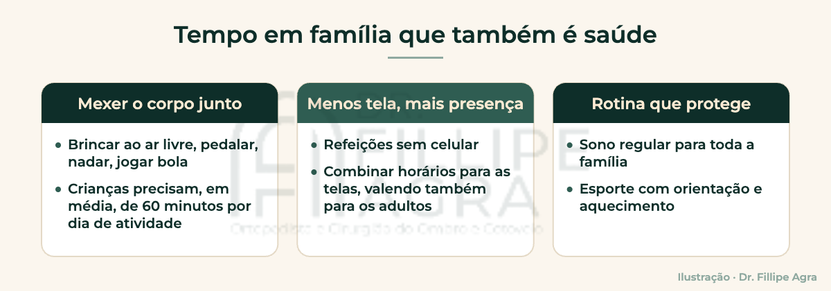 Quadro com ideias de tempo em família que também fazem bem para a saúde