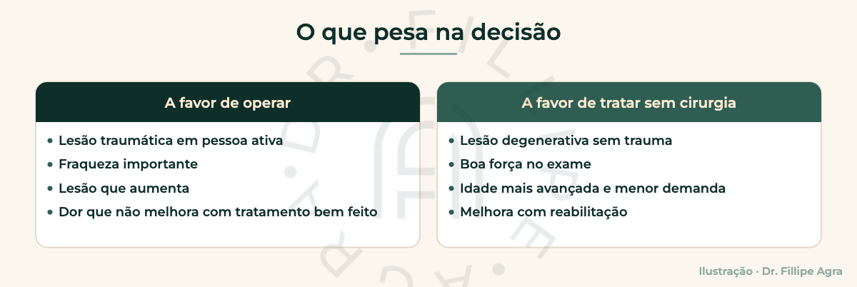 O que pesa na decisão